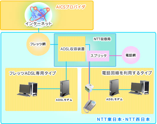 接続イメージ 