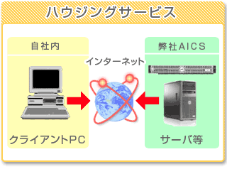 ハウジングサービス